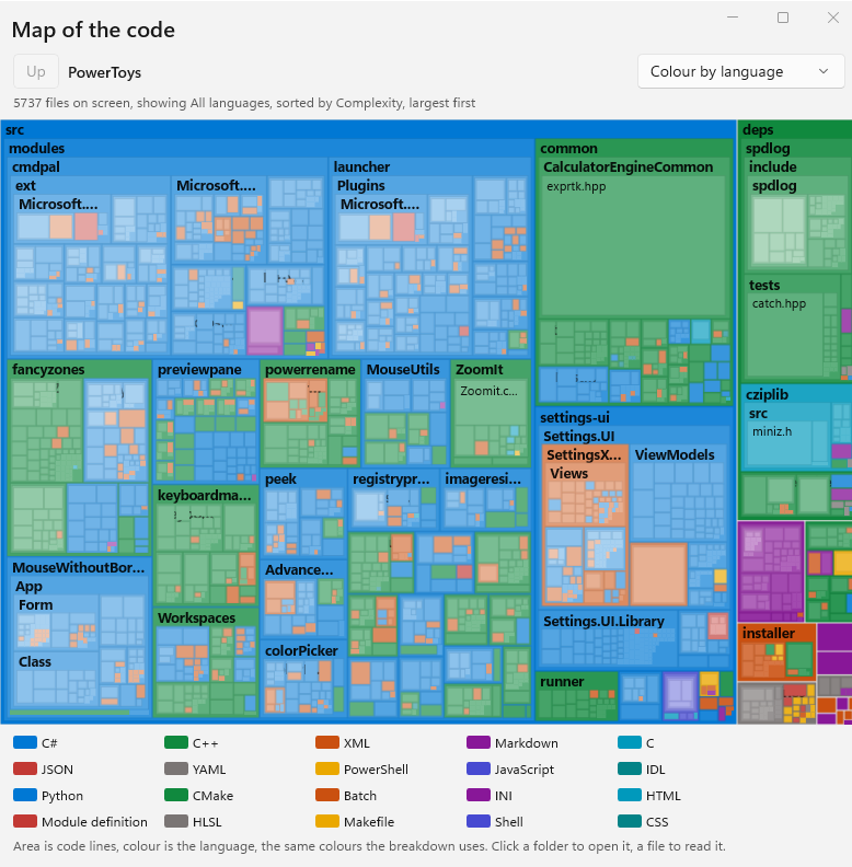 The map of the code, one rectangle per file, nested by folder and coloured by language