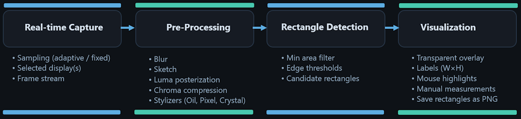 Automatic Pixel Ruler how it works